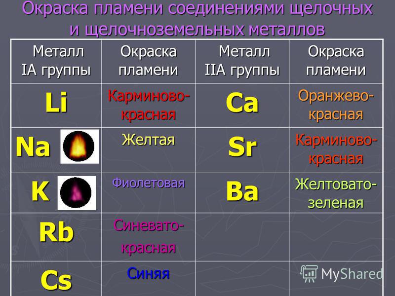 Самостоятельная щелочные и щелочноземельные металлы. Химические соединения щелочноземельных металлов таблица. Щелочные и земельно щелочноземельные металлы. 2 С щелочноземельными металлами. Щелочные и щелочноземельные неметаллы.