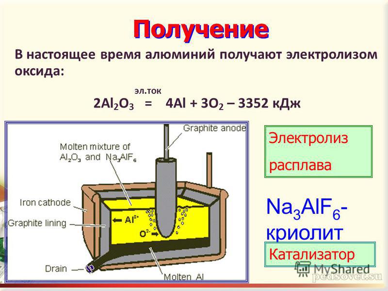 Схема производства алюминия