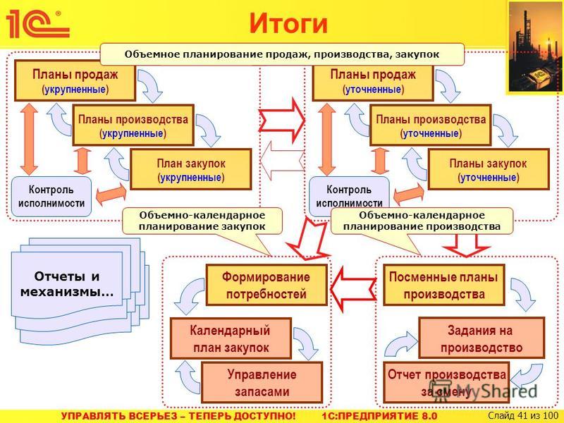 Бизнес план электронные сигареты