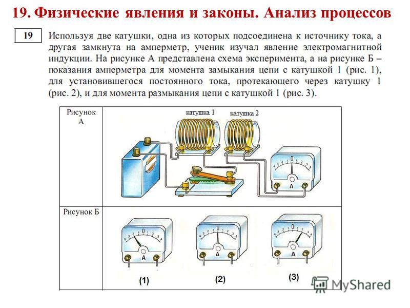 Какой физический процесс. Физические явления и законы. Процессы и явления в физике. Физические явления и процессы. Физические законы и явления в физике.