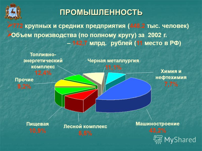 Экономика нижнего новгорода