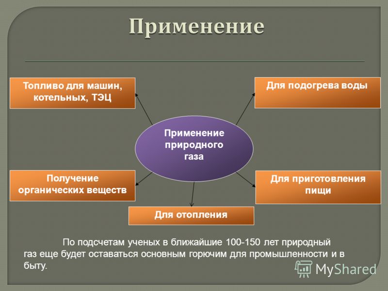 Применяется в основном в. Области применения природного газа. Применение газа. Природный ГАЗ применение. Схема использования природного газа.