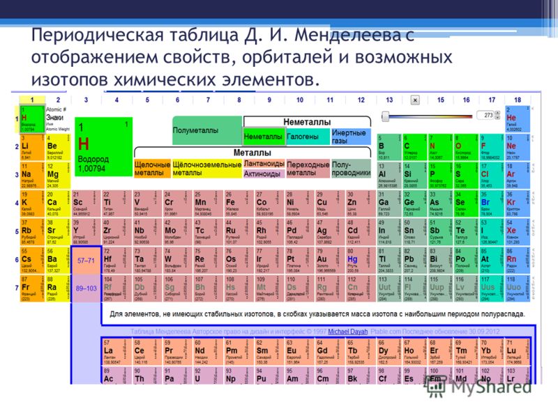 Самый активный металл имеет схему