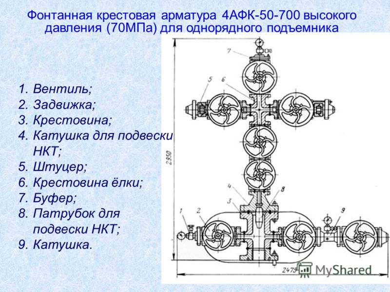 Что должны обеспечивать конструкция и схема колонной устьевой обвязки фонтанной арматуры