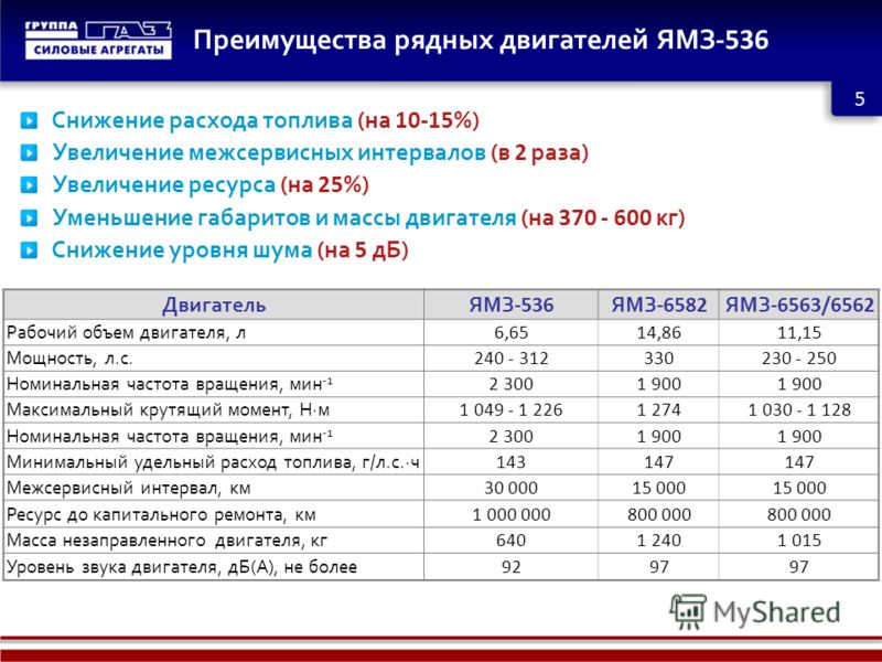 Маз 643028 расход топлива