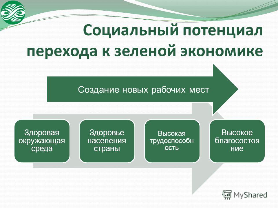 Что означает слово зеленый термин зеленые финансы. Презентация на тему зеленая экономика. Зеленая экономика примеры. Зеленая экономика теория. Основные задачи зеленой экономики.