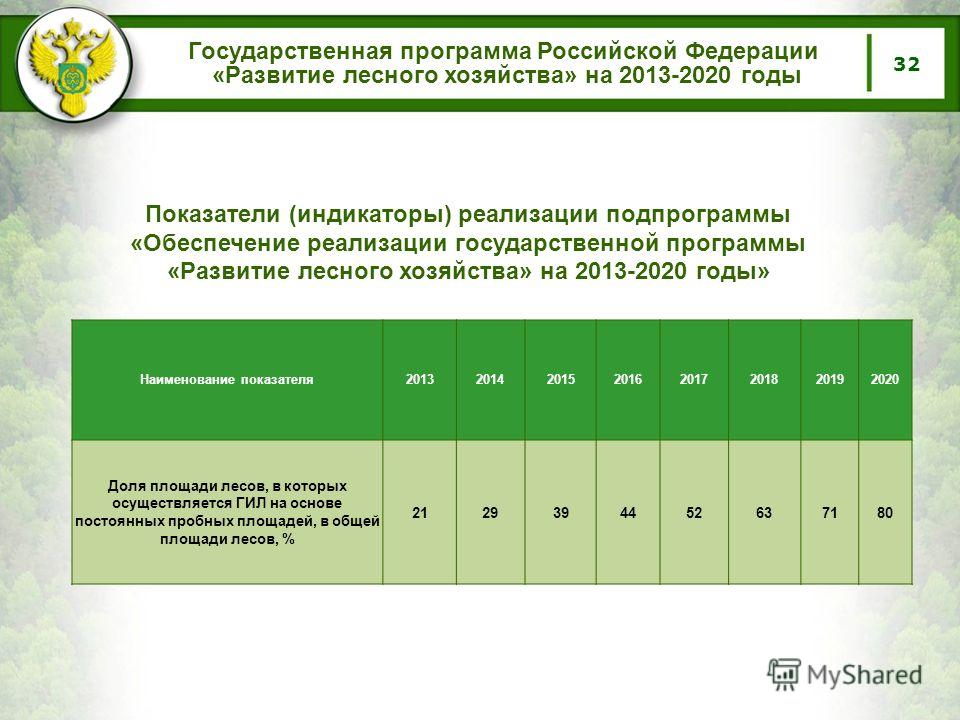 Проект лесовосстановления кто разрабатывает