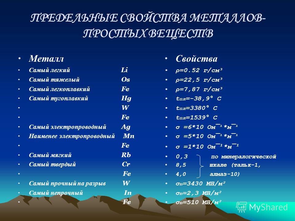 Список самых самых металлов. Самый электропроводный. Наиболее электропроводный металл. Самый электропроводный металл. Самый электропроводный метал.