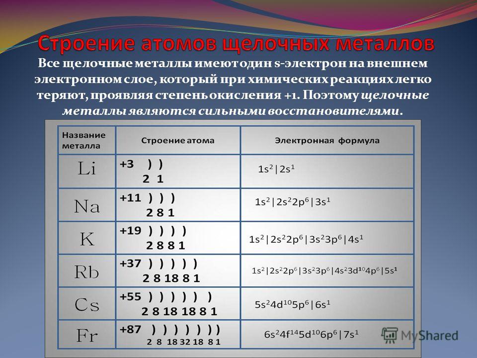 Внешний уровень атома