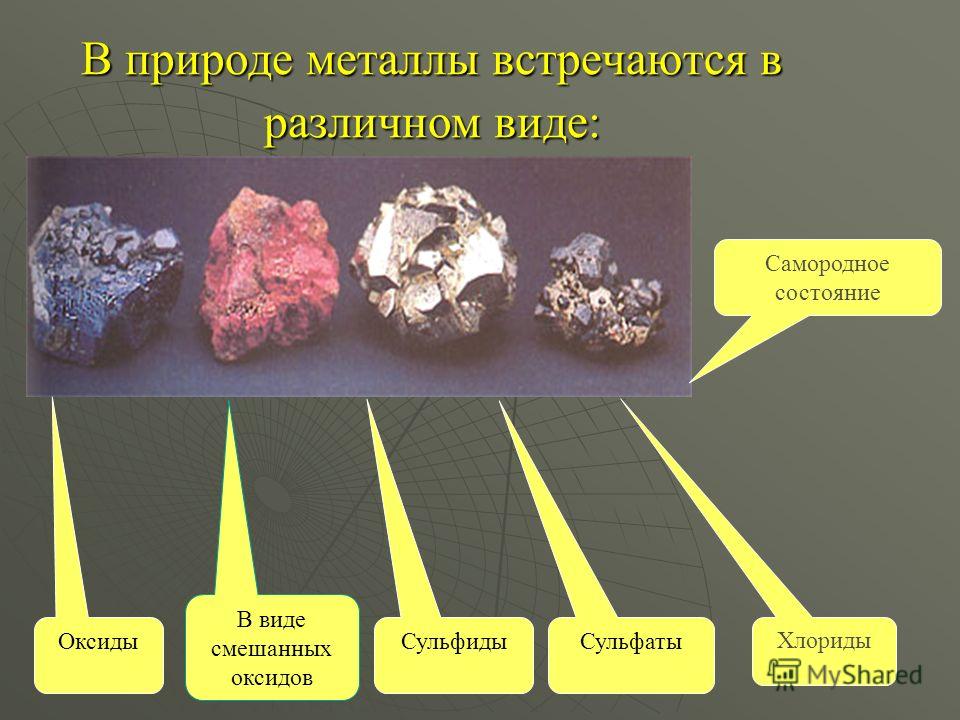 Проект по химии металлы