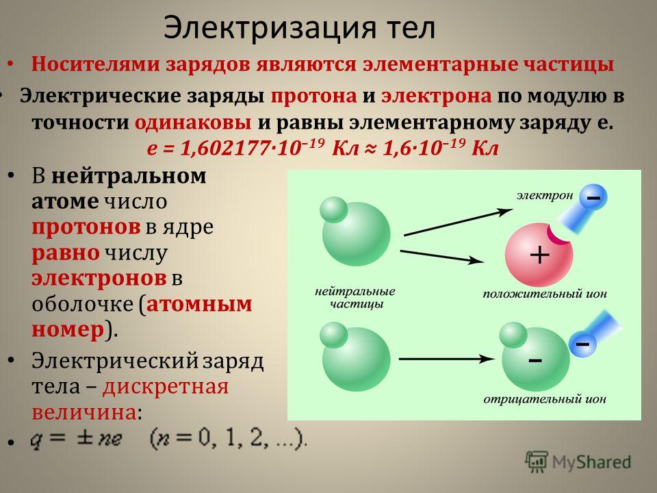 Металлическая связь химия 8 класс презентация