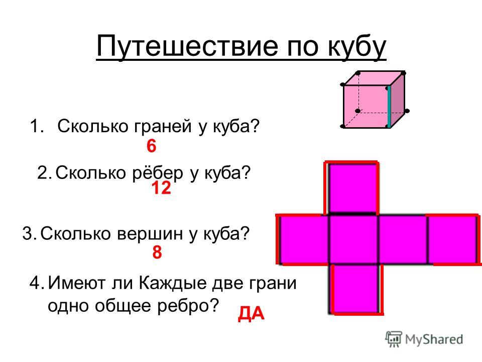 Грани квадрата. Сколько граней у Куба. Грани и ребра Куба. Сколько ребер у Куба. Грань Куба.