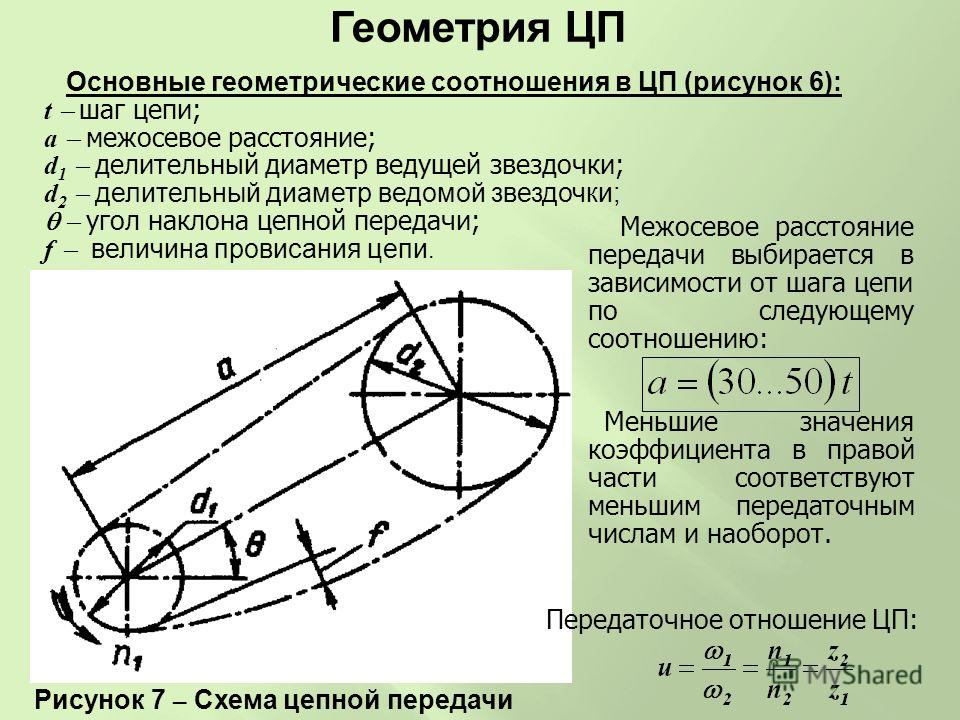 Картинка цепная передача