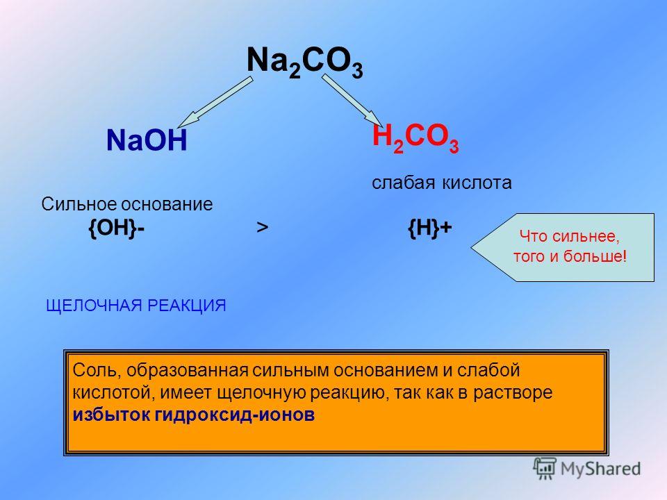 Осуществить naoh