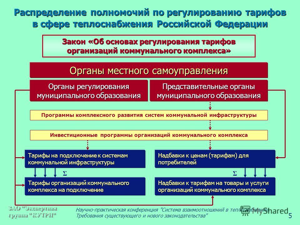 Учет распределение жилья