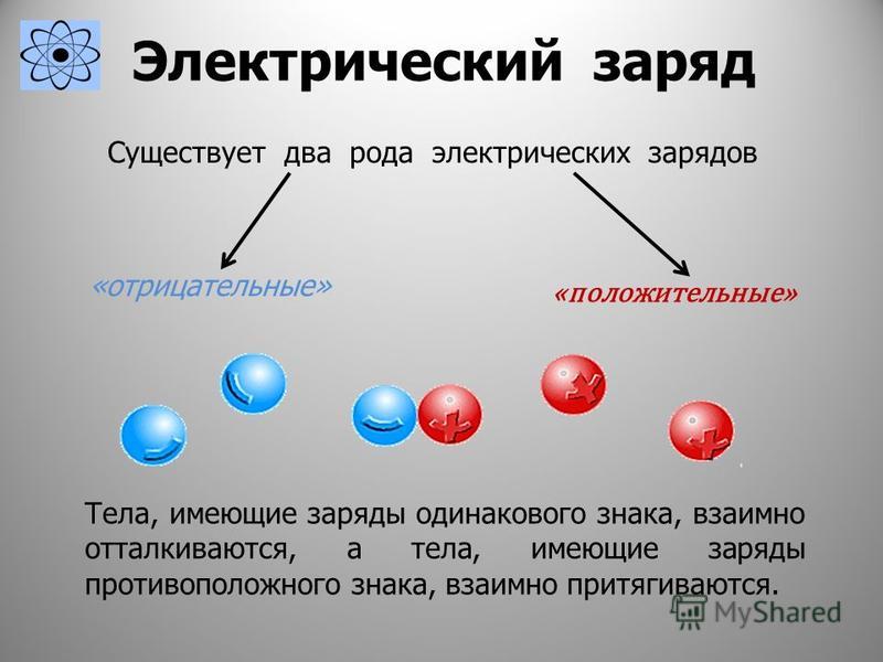 Электризация тел два рода