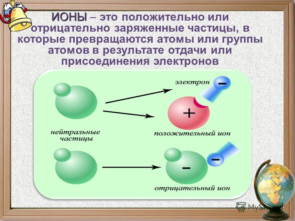 Презентация химия 8 класс металлическая химическая связь