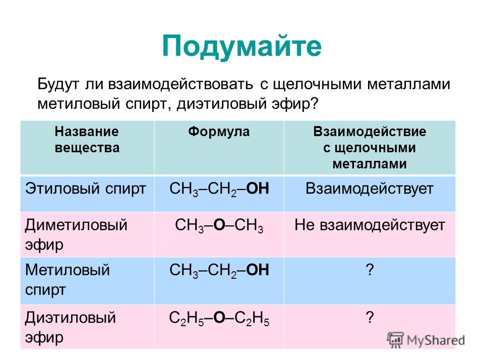 Эфир что это. Диэтиловый эфир формула формула. Серный диэтиловый эфир. Диэтиловый эфир формула структур. Диэтиловый эфир формула химическая.