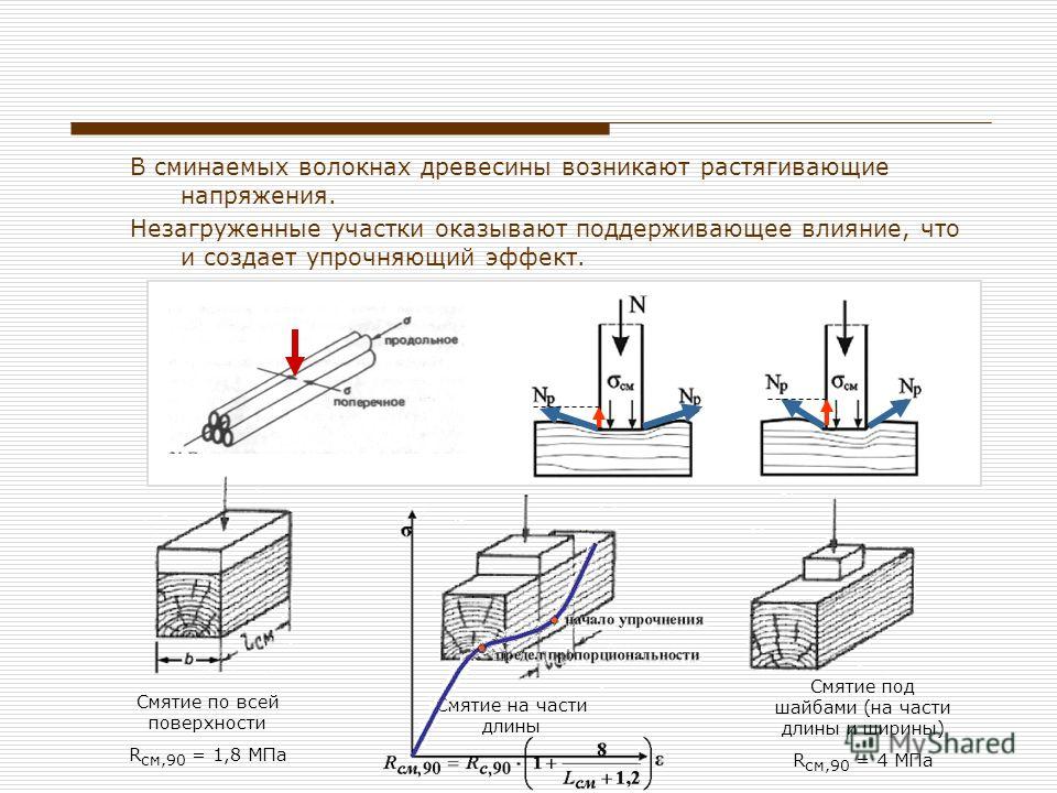 Обозначение древесины на чертежах автокад