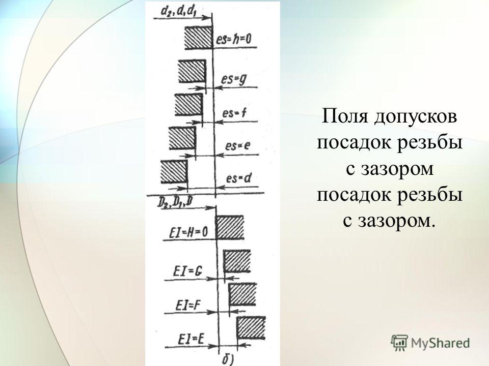 Поле допуска резьбы 6g что это