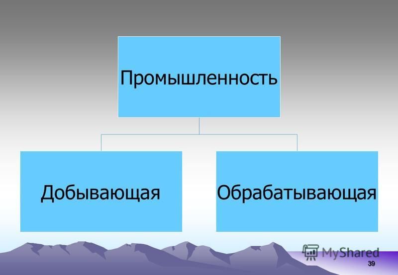 Добывающая обрабатывающая