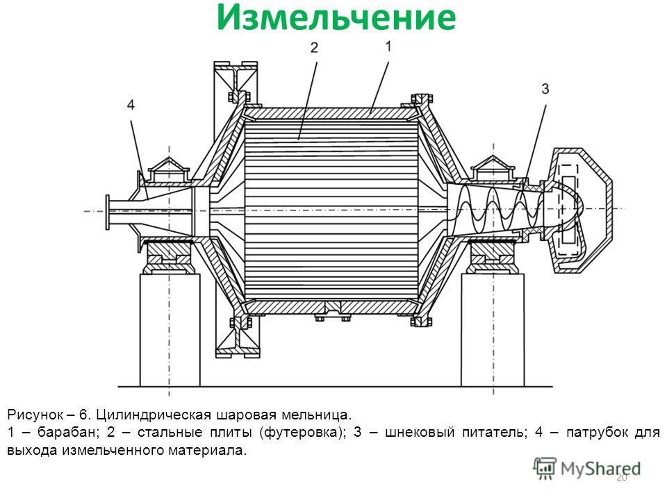 Стержневая мельница схема