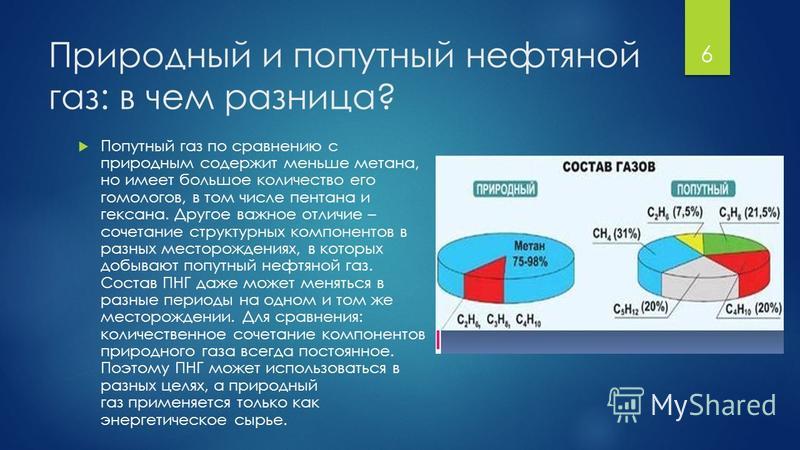 Природный газ попутные нефтяные газы. Чем отличается состав природного газа от попутного нефтяного газа. Природный и попутный ГАЗ отличаются. Природный и попутный нефтяной ГАЗ. Состав природного и попутного нефтяного газа.