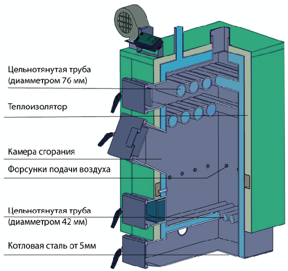 Устройство котла на твердом топливе длительного горения: чертежи .