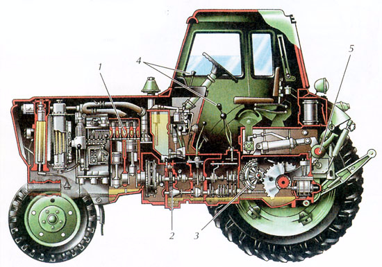 Устройство тракторов и автомобилей