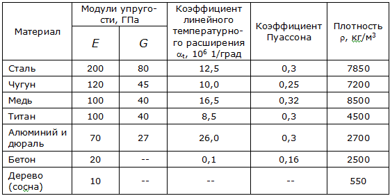  лиственница:  дерева: сосны, березы, лиственницы и .