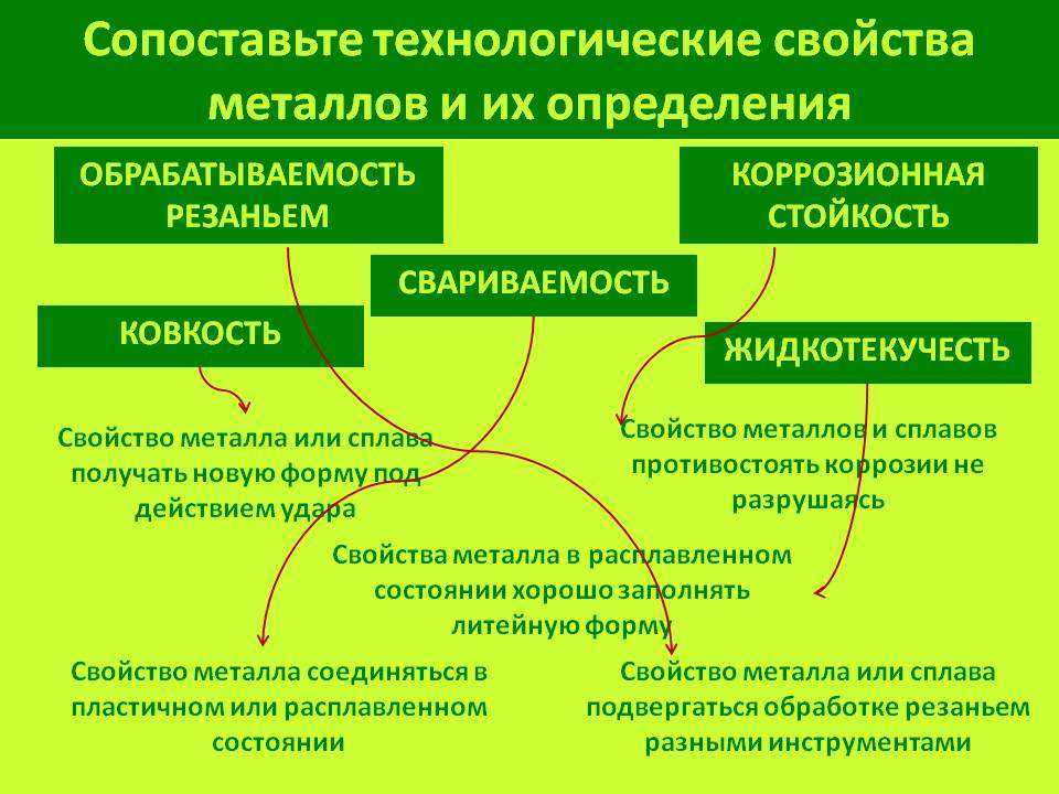 Свойства металлов и сплавов. Технологические свойства металлов таблица. Перечислите основные технологические свойства металлов. Технолошическиетсвойства металлов. Технологические свойства металлов и сплавов.