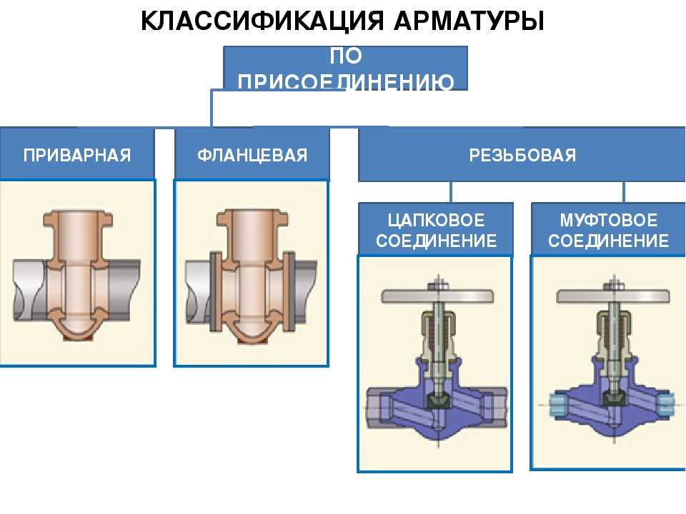 Отличие клапана от вентиля