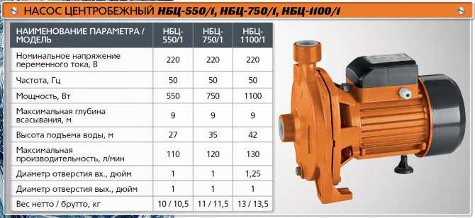 Насос для горячей воды центробежный: Центробежный насос для горячей .