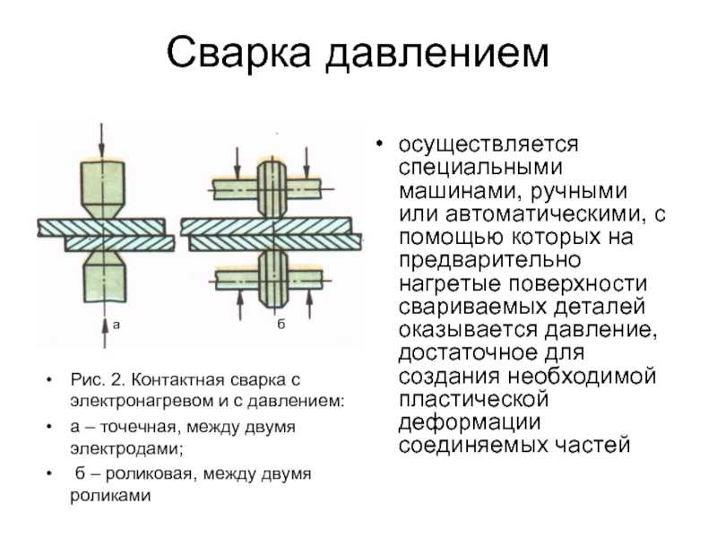 Виды сварки автомобиля