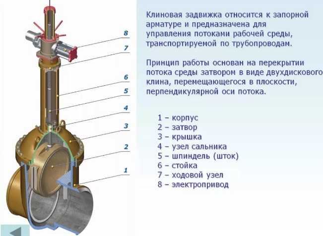 Отличие крана от клапана