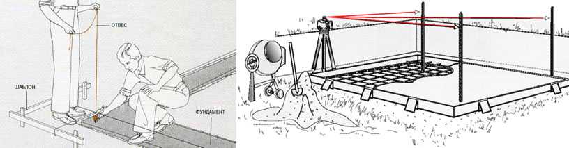 Как сделать разметку под фундамент:  фундамента под дом своими .