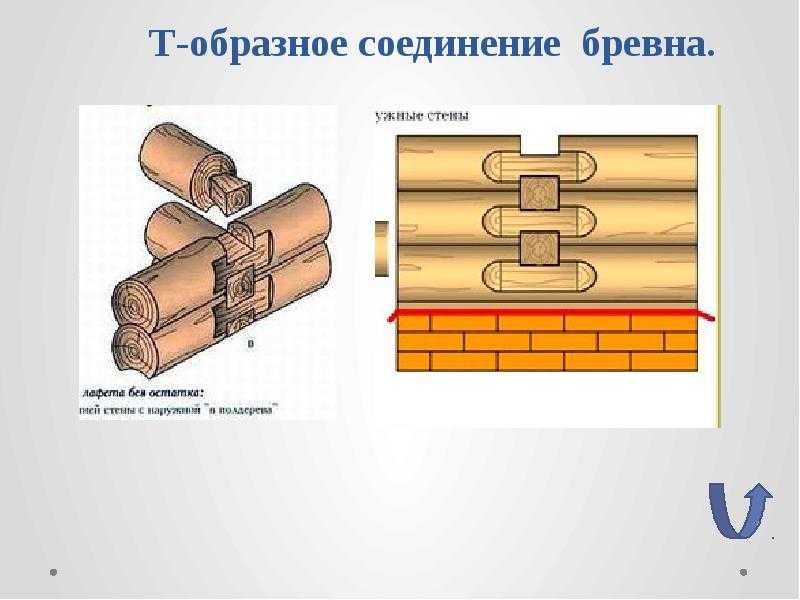 Что такое венцы в деревянном доме фото