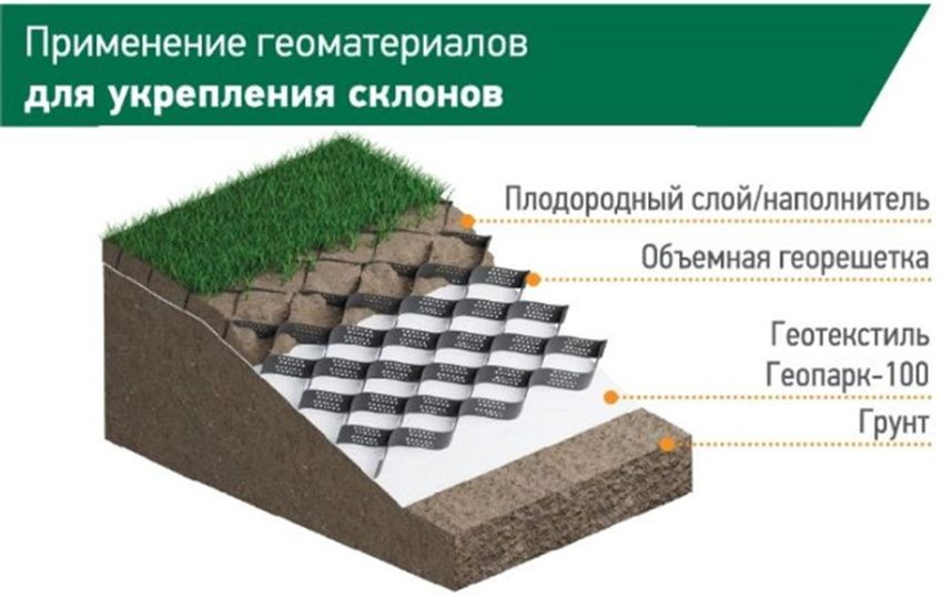 Схема укладки геотекстиля в дорожном строительстве