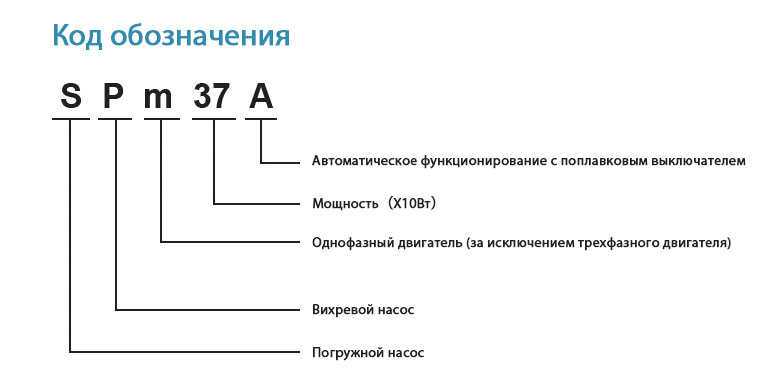 Обозначение надписи. Насос погружной вихревой Leo модель spm37. Расшифровка маркировки погружных насосов Парма. Насос Вихрь маркировка расшифровка. Обозначения на скважинном насосе.