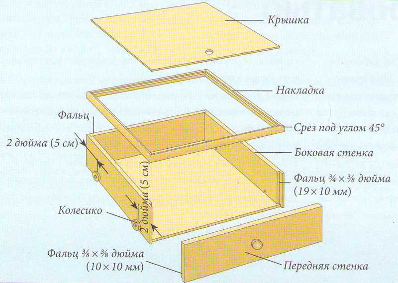 Чертеж деревянной шкатулки