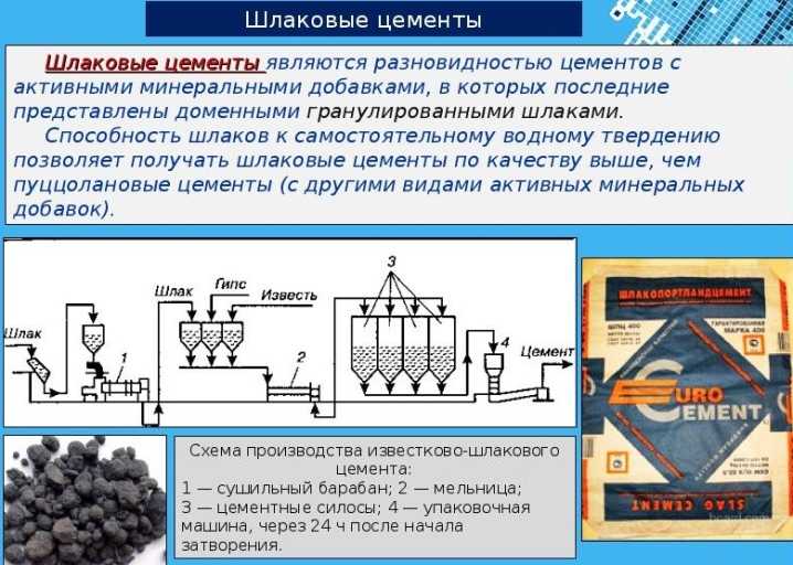 Цемент технология производство: Как делают цемент: технология .