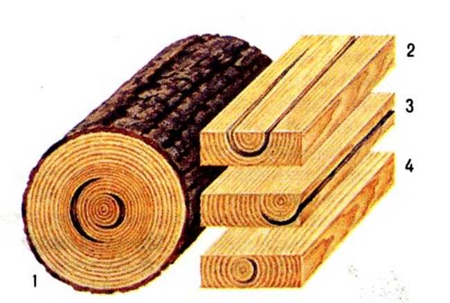 Как высушить дерево в домашних условиях быстро:  древесины в .