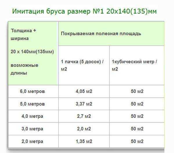  в кубометре бруса:  бруса в кубе. Таблицы с количеством .