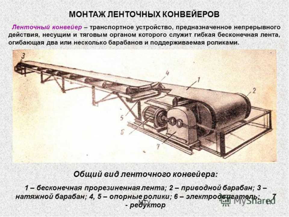 Схема и описание ленточный конвейер