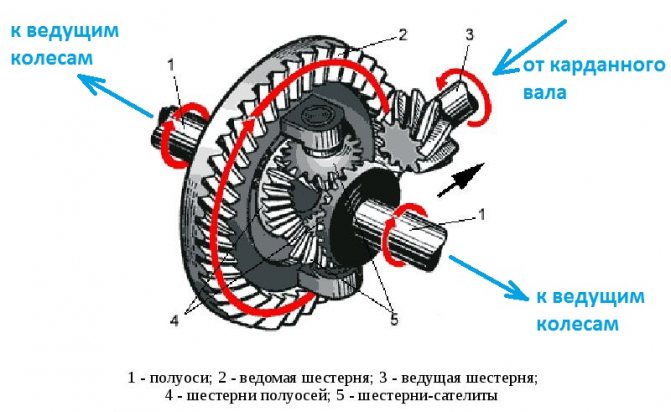 Схема газового редуктора