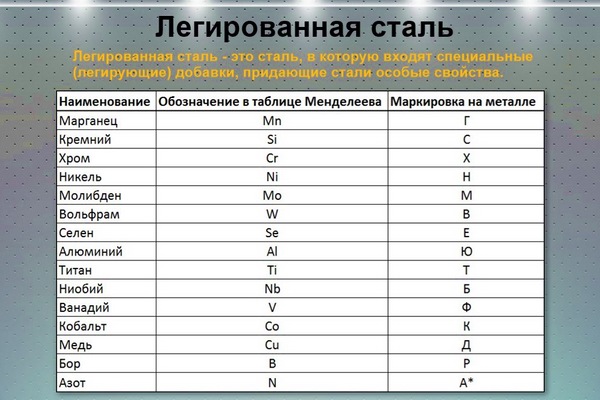 Марки металла расшифровка: Марки стали. Расшифровка обозначений, применение, ГОСТы на производство - ТеплоЭнергоРемонт