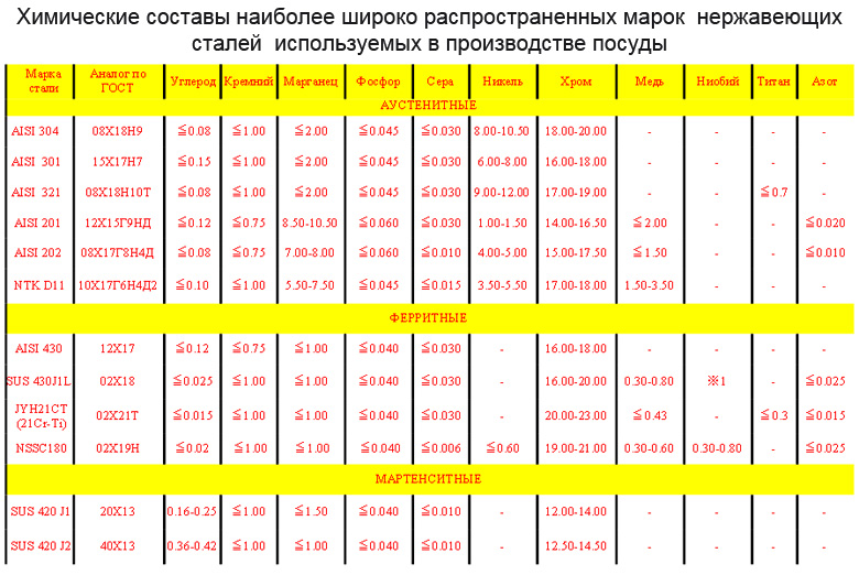 Сто расшифровка машины