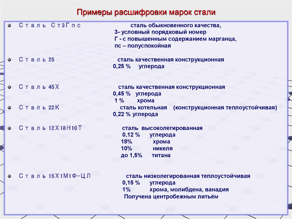 Расшифровка марки металла: Как расшифровать марку стали? - ООО «КостИнСтрой» - ТеплоЭнергоРемонт