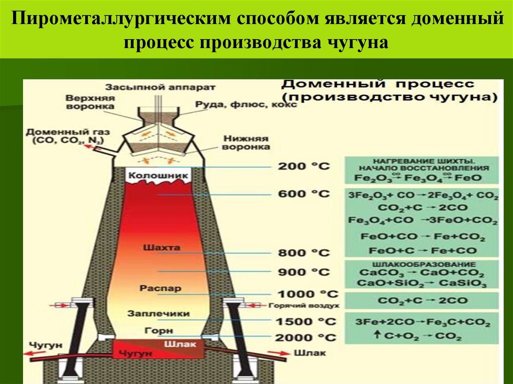 4 дополните схему металл название руды железо боксит натрий калий