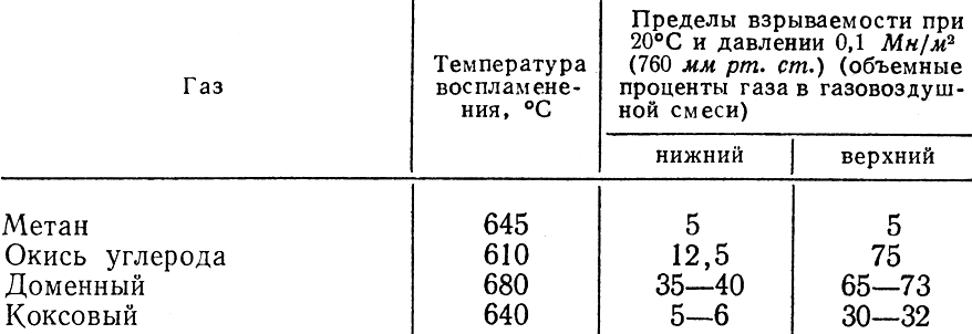 Температура горения тосола